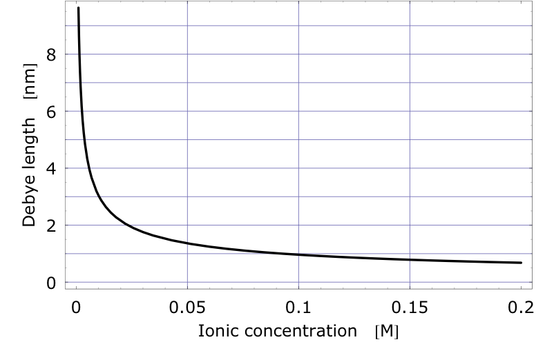 download theory of function